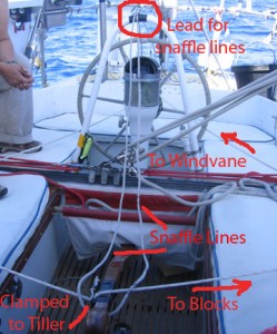 Repairs at sea - the diagram of a jury rig steering repair